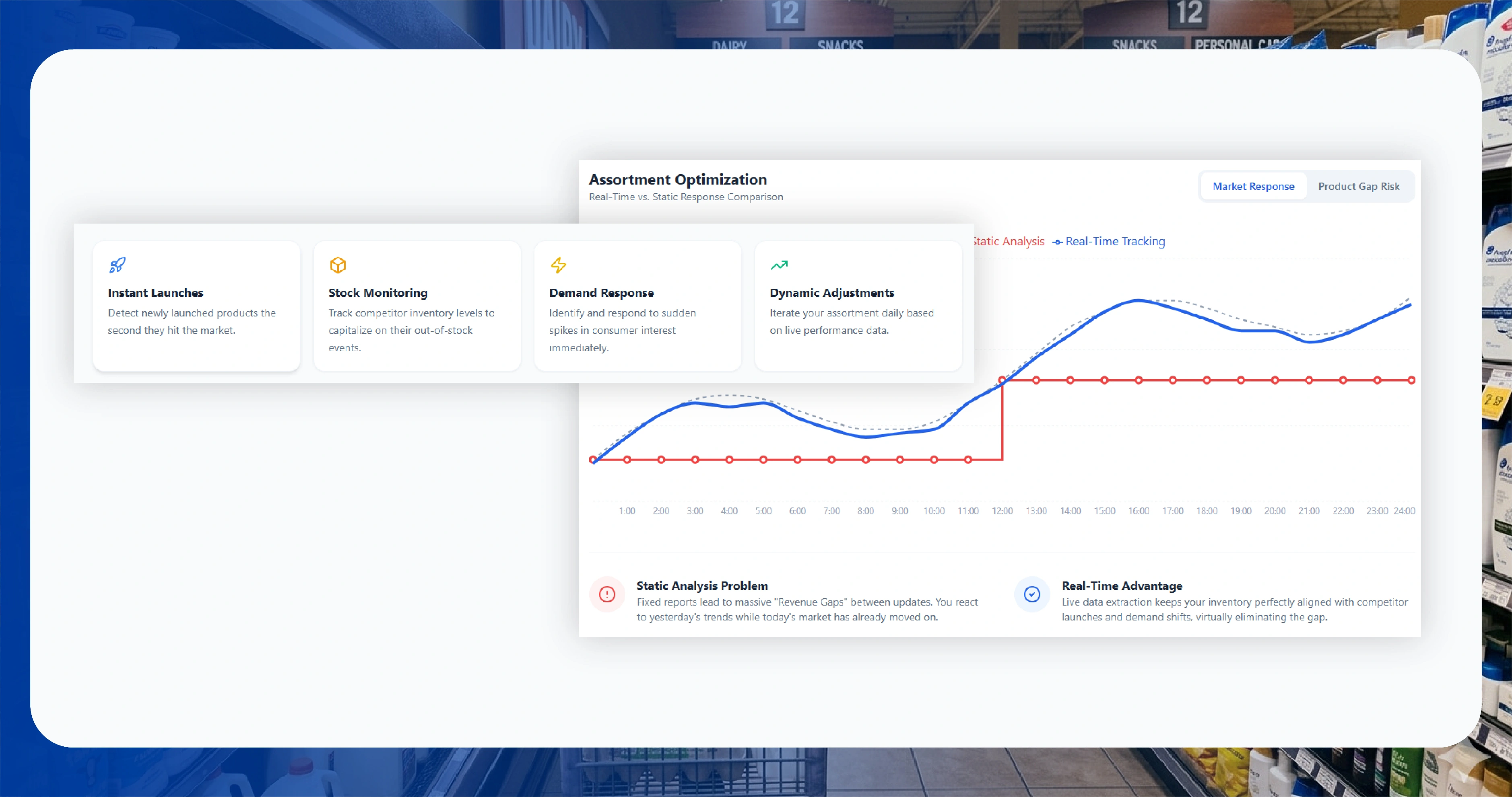Staying Competitive with Real-Time Monitoring
